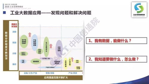 首屆工業大數據創新競賽成果在京發布，點亮2018工業互聯網峰會